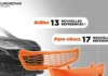 Eurorepar carosserie