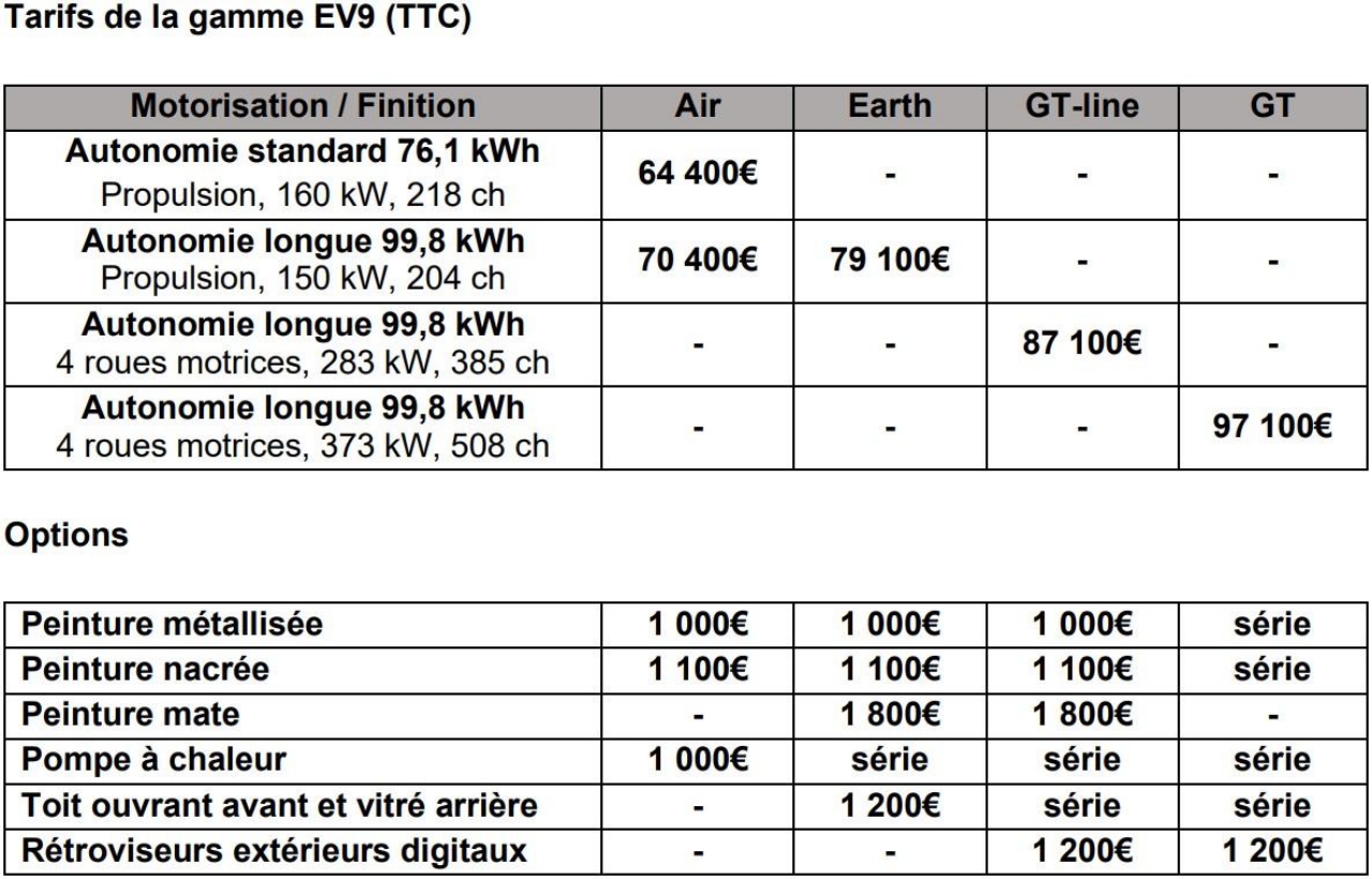 Kia EV9 prix en France 2025