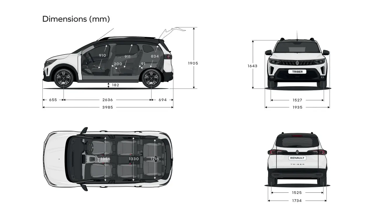 Nouveau Renault Triber 2025