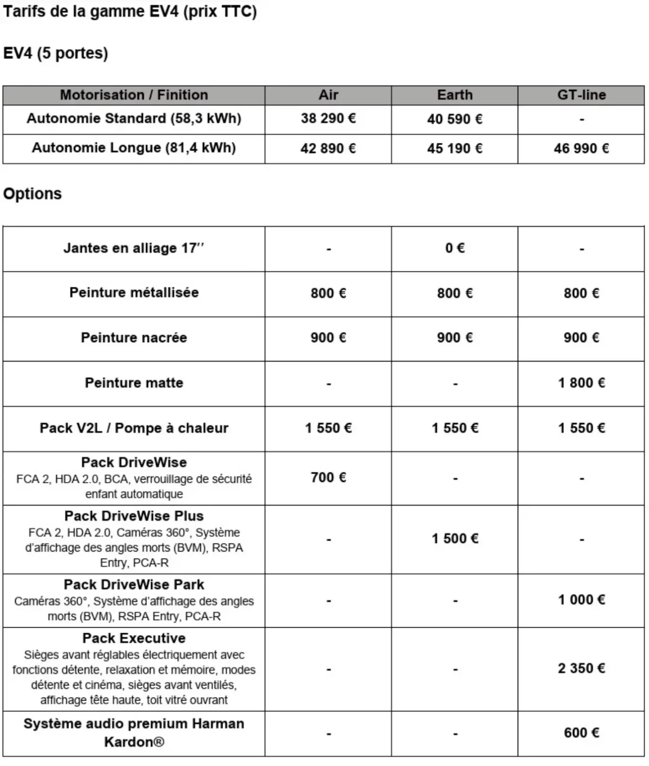 Prix Kia EV4 5 portes 2025