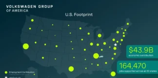 Volkswagen Group of America - Etude