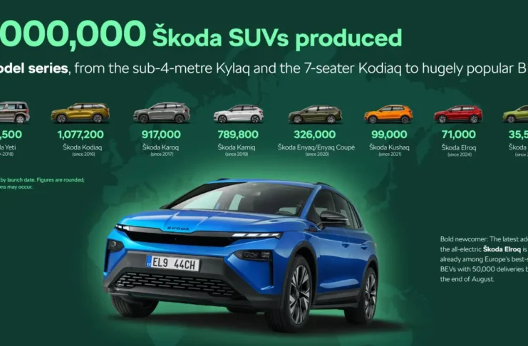 Skoda 4 millions de SUV