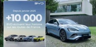 BYD a vendu plus de 10 000 véhicules en France depuis janvier 2025 BYD - 10 000 véhicules vendus en France depuis janvier 2025