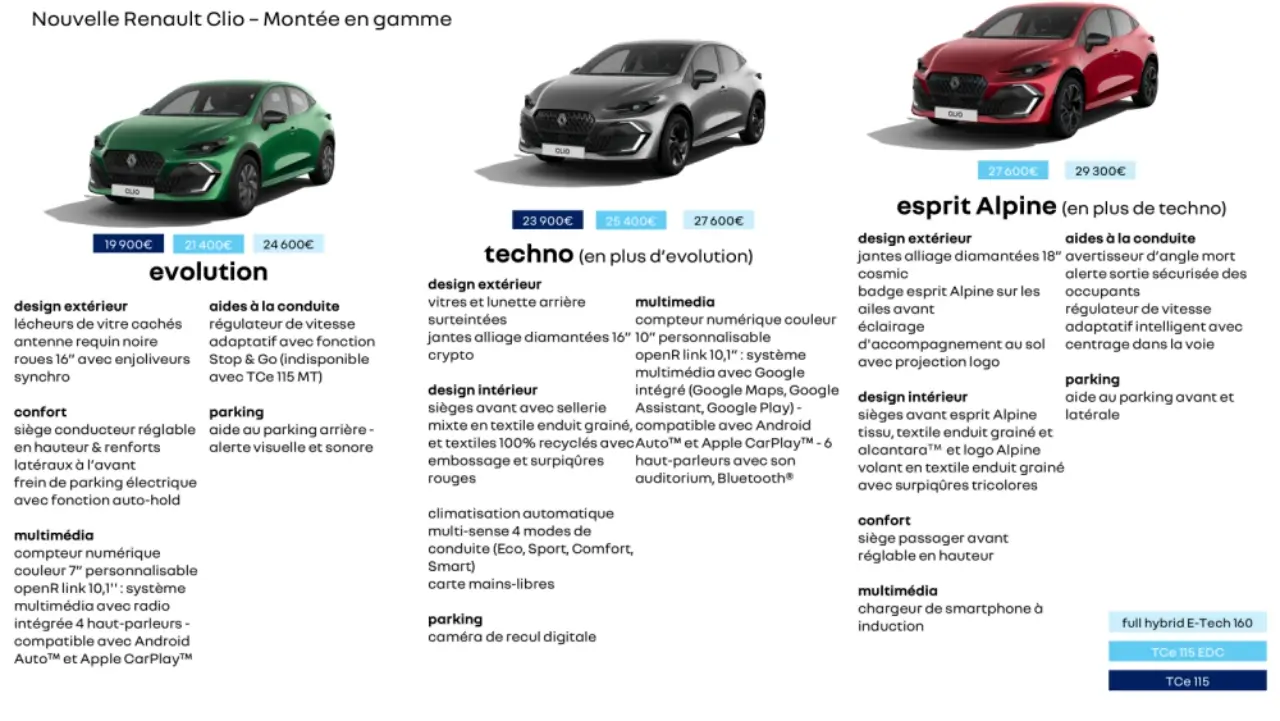 Renault Clio 6 2026 - gamme et finitions
