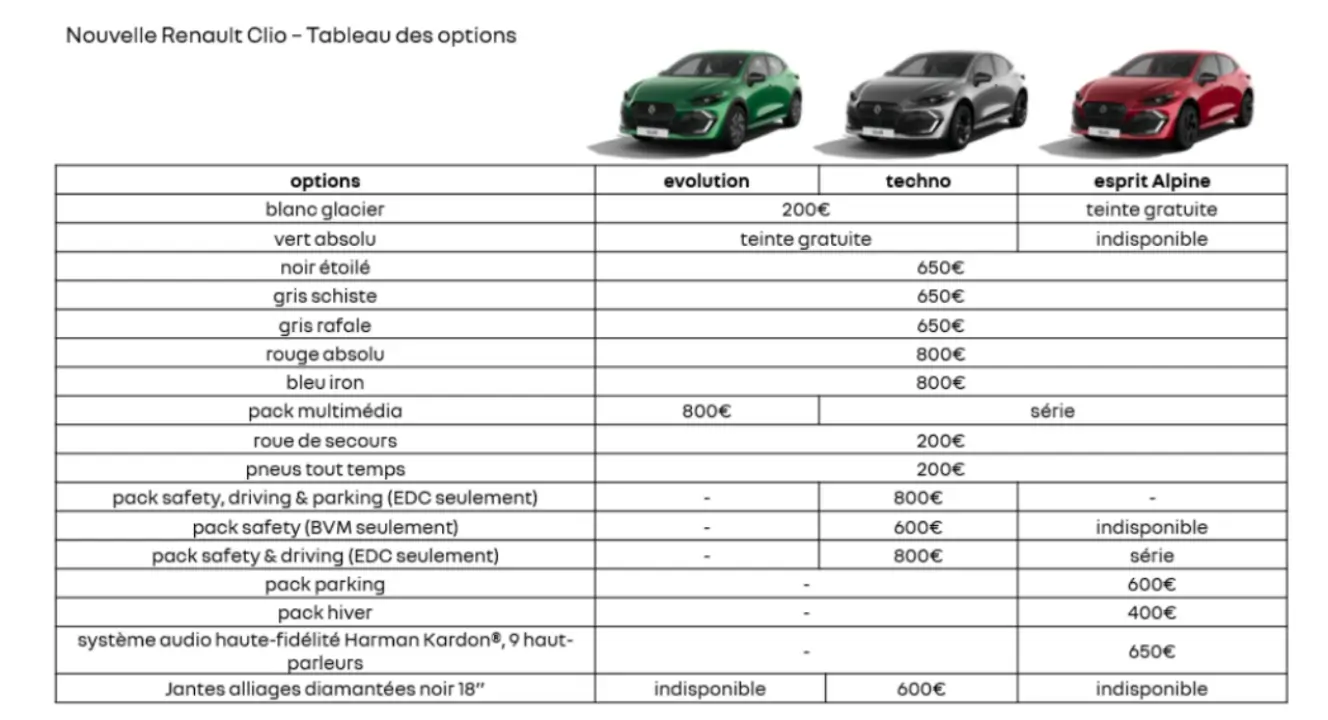 Renault Clio 6 2026 - tableau des options