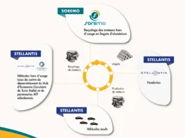 Stellantis et SUSTAINera annoncent leur présence au salon POLLUTEC 2025