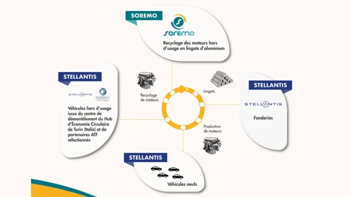 Stellantis et SUSTAINera annoncent leur présence au salon POLLUTEC 2025