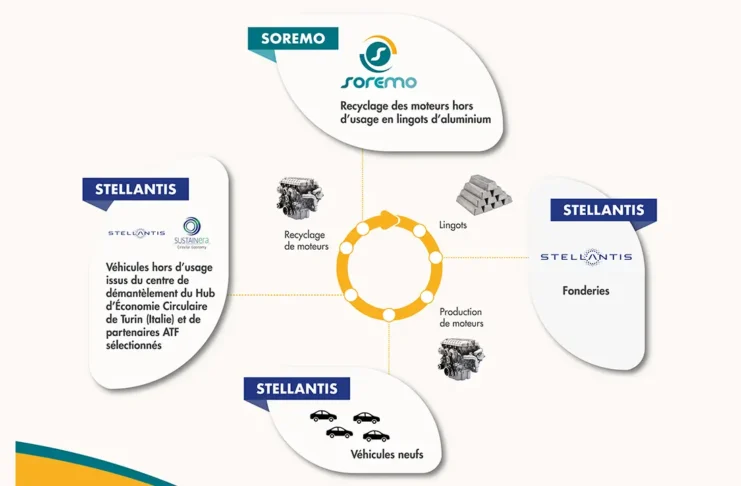 Stellantis et SUSTAINera annoncent leur présence au salon POLLUTEC 2025