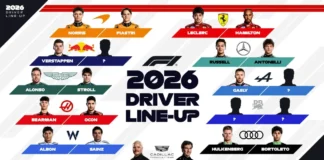 F1 2026 : une grille presque verrouillée et une 11ᵉ équipe qui redistribue les cartes Formule 1 2026 - grille de départ