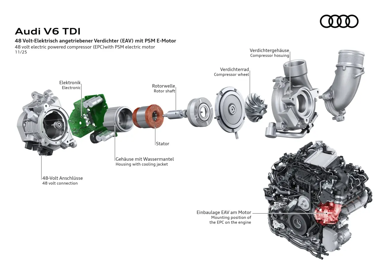 Nouveau moteur Audi V6 TDi