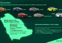 Skoda débarque en Arabie Saoudite : une offensive low-cost qui va secouer le du Moyen-Orient Skoda en Arabie Saoudite