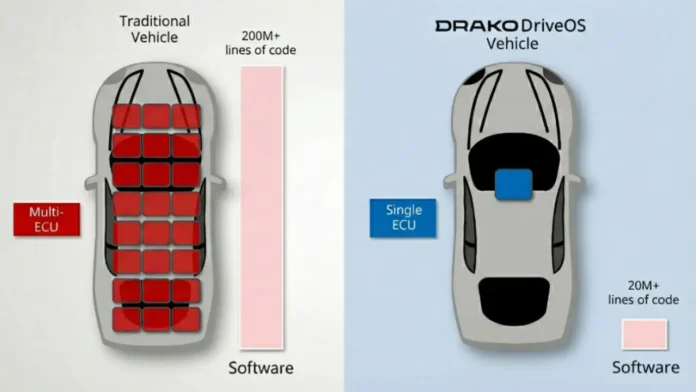 Drako Tech DriveOS HyperSafety