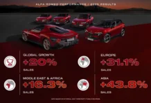Alfa Romeo bondit de 20 % en 2025 et dépasse 73 000 ventes Alfa Romeo - performances ventes en 2025