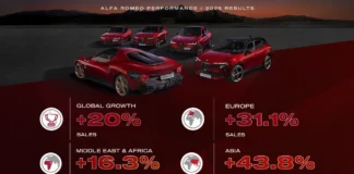 Alfa Romeo - performances ventes en 2025