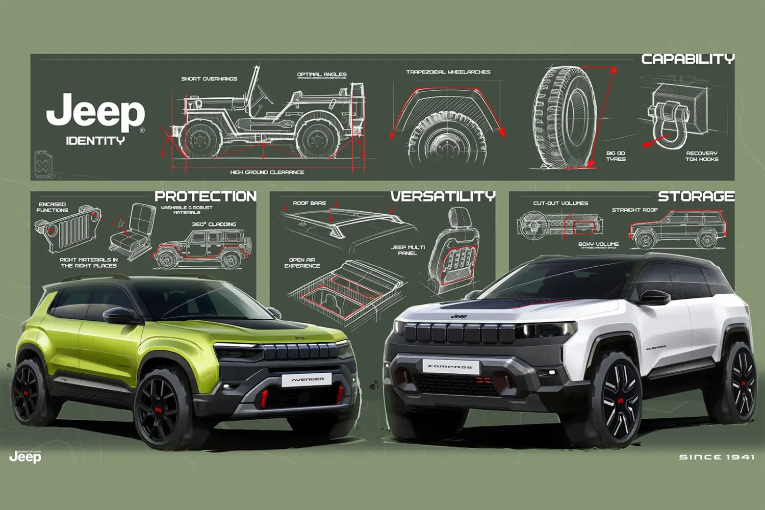 Jeep révèle enfin la recette qui rend ses SUV reconnaissables au premier regard Jeep secrets d'identité