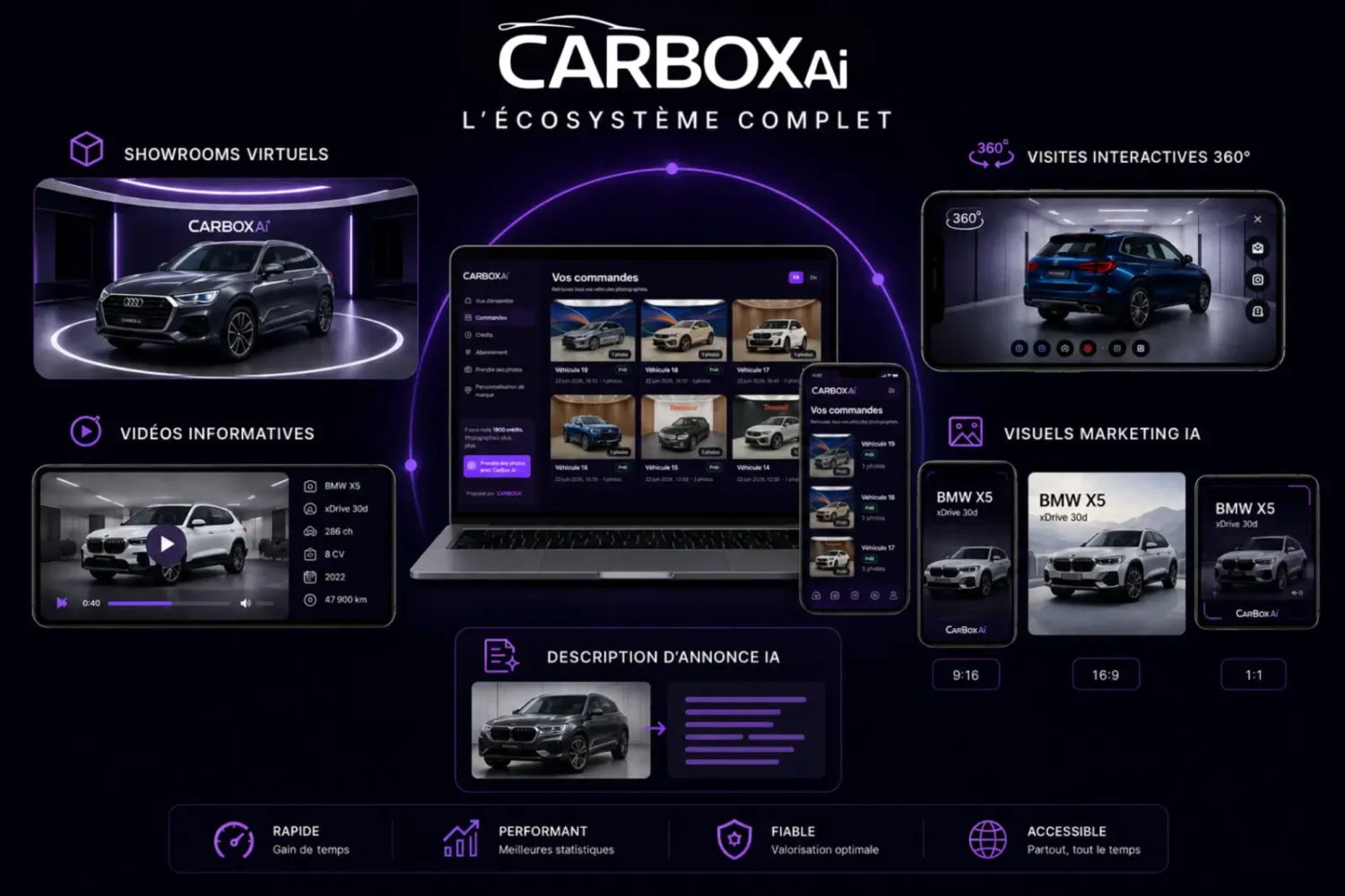 Produits CarBox Ai